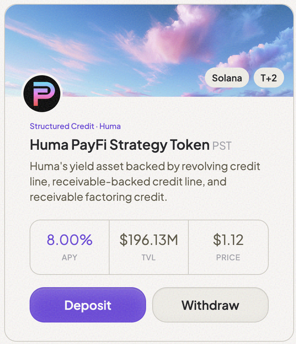 A financial product page for 'Huma PayFi Strategy Token' (PST) on Solana, offering 8.00% APY with $196.13M TVL at $1.12 price, with Deposit and Withdraw options.