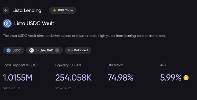 A screenshot of the Lista Lending dashboard on BNB Chain showing the Lista USDC Vault statistics: Total Deposits 1.0155M USDC, Liquidity 254.058K, Utilization 74.98%, and APY 5.99%.