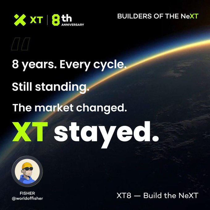 The image is an XT 8th anniversary promotional graphic featuring a view of Earth from space, with bold text reading "8 years. Every cycle. Still standing. The market changed. XT stayed." alongside the tagline "XT8 — Build the NeXT" and the XT.com logo, visually reinforcing the post's message about XT.com's longevity and resilience through multiple crypto market cycles from 2018 to 2026.