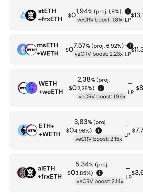 A cryptocurrency DeFi dashboard showing various liquidity pools with ETH pairs including stETH/frxETH, msETH/WETH, WETH/weETH, ETH+/WETH, and alETH/frxETH, displaying APY percentages and veCRV boost multipliers.
