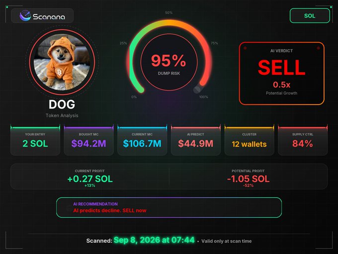 A dark-themed crypto analysis dashboard for 'DOG' token on the 'Scanana' platform showing a 95% Dump Risk, an AI Verdict of 'SELL', and various token metrics.