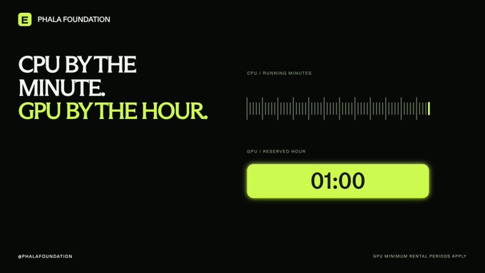 A black promotional graphic for PHALA FOUNDATION with the text 'CPU BY THE MINUTE. GPU BY THE HOUR.', showing a CPU audio waveform graphic and a bright green 'GPU / RESERVED HOUR' timer displaying '01:00'.