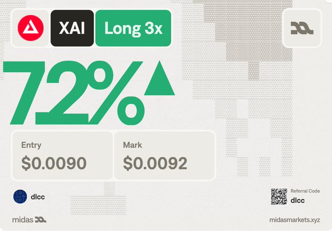 A financial trading card for XAI showing a 72% gain with an upward triangle, entry price of $0.0090 and mark price of $0.0092, branded by midasmarkets.xyz with referral code 'dlcc'.