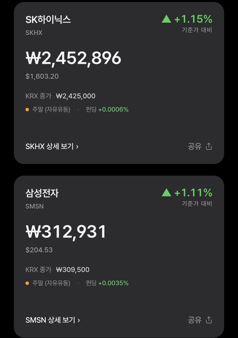 A stock-tracking app displays SK Hynix (SKHX) at ₩2,452,896 (+1.15%) and Samsung Electronics (SMSN) at ₩312,931 (+1.11%), showing modest gains that align with the poster's description of a calm Saturday afternoon where current price levels feel secure and unlikely to drop sharply.