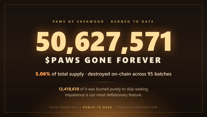 Dark-themed graphic displaying 'PAWS OF SHERWOOD · BURNED TO DATE' with 50,627,571 $PAWS GONE FOREVER, noting 5.06% of total supply destroyed across 95 batches.