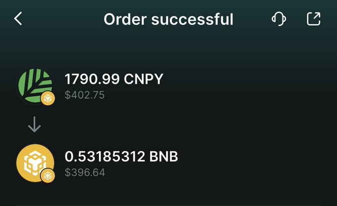 A successful order confirmation screen showing the swap of 1790.99 CNPY tokens (valued at $402.75) into 0.53185312 BNB (valued at $396.64), illustrating the conversion of received $CNPY airdrop tokens from @CNPYNetwork into BNB, as referenced in the post about earning $200+ in CNPY token airdrops.