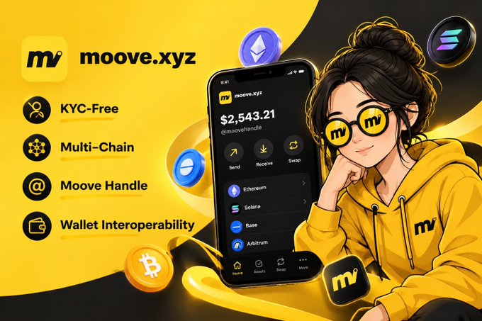 Promotional graphic for moove.xyz featuring a cartoon woman in yellow hoodie and glasses next to a smartphone displaying $2,543.21 @moovehandle balance, with features listed: KYC-Free, Multi-Chain, Moove Handle, and Wallet Interoperability supporting Ethereum, Solana, Base, and Arbitrum.
