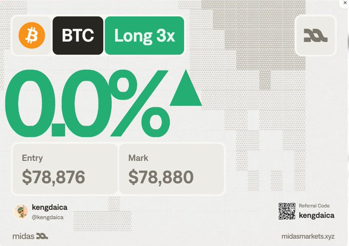 A midas.markets.xyz position card for kengdaica showing a BTC Long 3x position at 0.0% with entry $78,876 and mark $78,880.