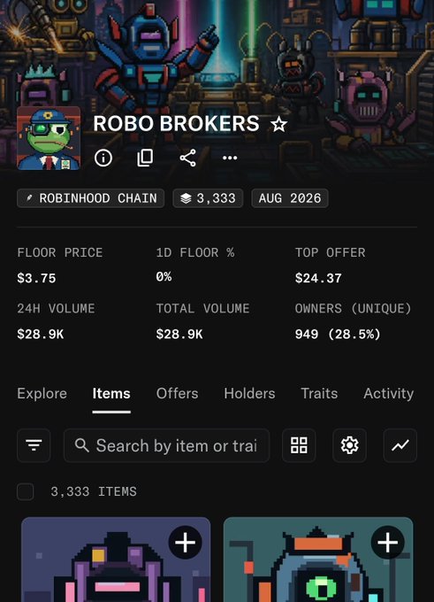 A mobile app screenshot of an NFT collection page titled "ROBO BROKERS" on the Robinhood Chain, showing 3,333 items with a floor price of $3.75, 24H volume of $28.9K, and 949 unique owners.