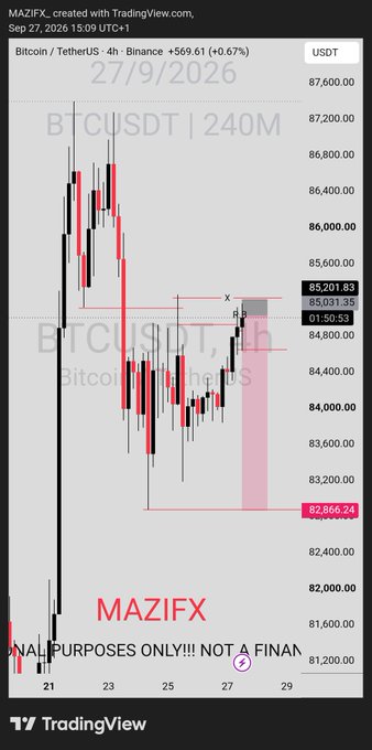 A TradingView candlestick chart of **BTCUSDT** on the **4-hour Binance** timeframe, showing Bitcoin's price currently around **$85,031.35** (+0.67%), with key levels marked at **$85,201.83**, **$84,840.00**, and **$82,866.24**. The image fits the post's weekend trading discussion prompt, illustrating the BTC pair the community is being asked to share their bias on, with the chart highlighting recent consolidation and a potential short setup near the $85K resistance.