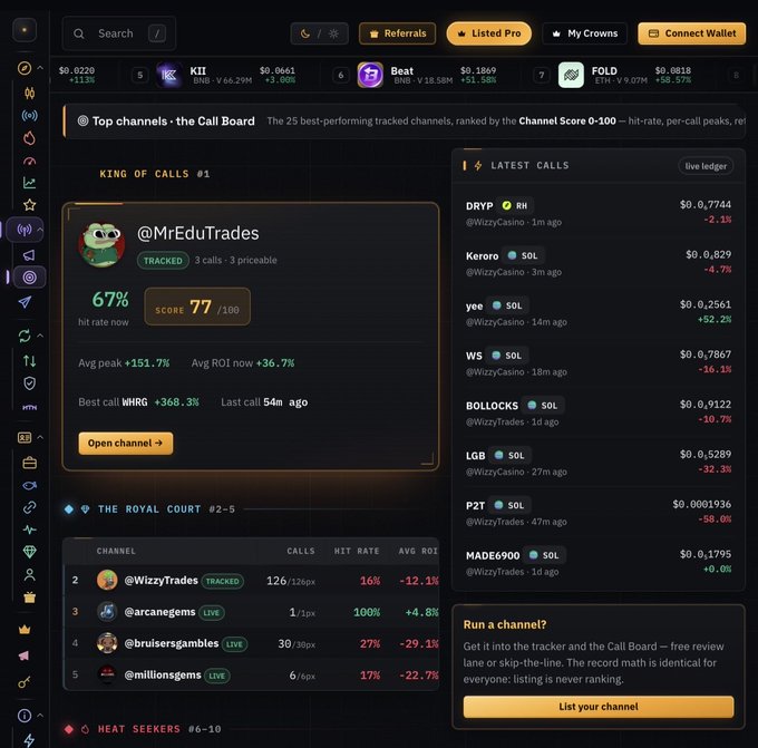 A dark-themed crypto trading dashboard titled 'Top channels · the Call Board' featuring tracked channels like @MrEduTrades (67% hit rate, score 77/100), along with a live ledger of latest calls and tokens like KII, Beat, and FOLD.