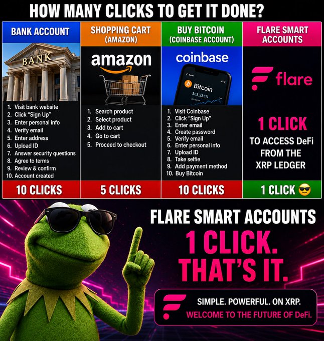 The image features a green frog wearing sunglasses, holding up a sign that says "1 click." This sign appears to be related to the post about getting into DeFi with XRP. The text in the image suggests that there are ten clicks required for accessing DeFi services using XRPL, and five of those ten must be made through Amazon Checkout. Additionally, the image implies that one should also make ten transactions on Bitcoin before they can access DeFi services.