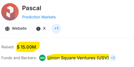 A profile card for 'Pascal' (Prediction Markets) showing $15.00M raised, with backers including Union Square Ventures (USV).