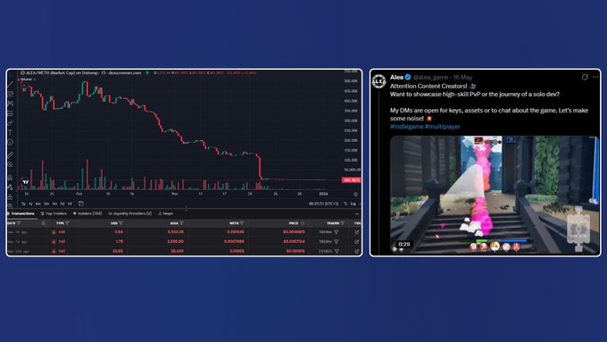 A trading chart shows a sharp decline in ALEO's price on May 16, paired with a tweet from @alea_game showcasing gameplay and stating "My DMs are open for keys, assets or to chat about the game. Let's make some noise!" The image illustrates the contrast between the project's public game promotions and the rug pull mentioned in the post, highlighting how the token crashed despite never being integrated into the actual game.