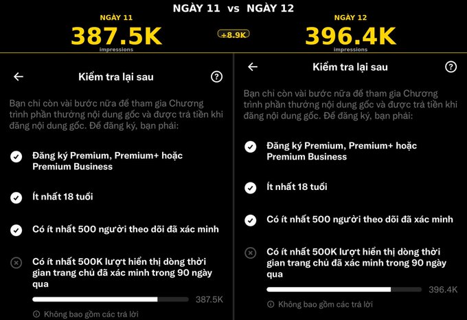 A screenshot showing a comparison between 'NGÀY 11' and 'NGÀY 12' with impressions of 387.5K and 396.4K respectively, listing requirements in Vietnamese for participating in a rewards program, including Premium registration, being at least 18 years old, and having at least 500 verified followers.