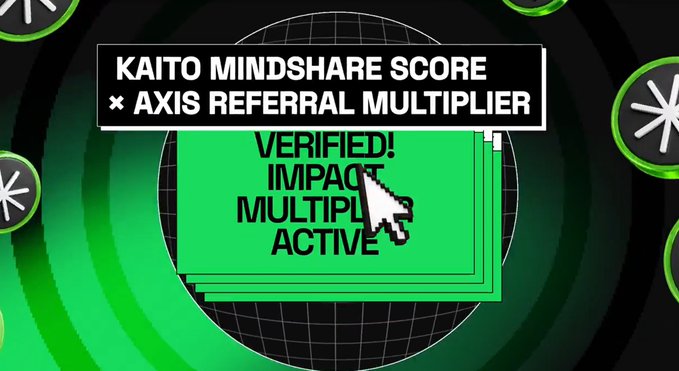Green graphic with text 'KAITO MINDSHARE SCORE × AXIS REFERRAL MULTIPLIER' and 'VERIFIED! IMPACT MULTIPLIER ACTIVE' along with a cursor icon.