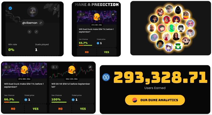 The image showcases a social PVP prediction platform called "Duel" (specifically Duel Duck), featuring user profile stats for "@vibeman" with a 0% win rate and 1 duel played, alongside prediction market cards asking "Will Duel Duck make $1M TVL before 1st september?" showing 66.7% Yes chance and 100% Yes chance, with a prominent display of "293,328.71 Users Earned" highlighting the platform's total payout. The collage visually reinforces the post's message about being selected as one of 20 Duel Duck ambassadors and emphasizes the platform's $290k+ distributed to users through crypto prediction markets.
