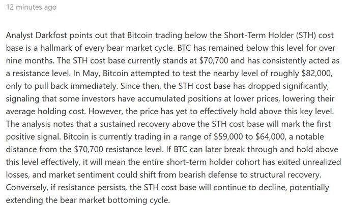 A financial analysis text snippet from 12 minutes ago by Analyst Darkfost discussing Bitcoin's Short-Term Holder (STH) cost base at $70,700 as resistance, noting BTC is trading between $59,000-$64,000 and highlighting the significance of breaking above this level for market recovery.