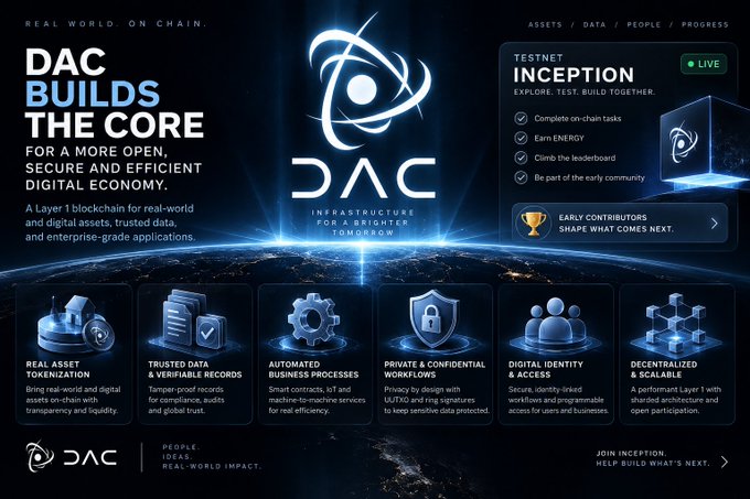 A promotional graphic for DAC blockchain with the tagline 'DAC BUILDS THE CORE' and 'FOR A MORE OPEN, SECURE AND EFFICIENT DIGITAL ECONOMY,' showing various features like Real Asset Tokenization and Private Workflows.