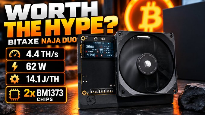 A promotional image for a "BITAXE NAJA DUO" Bitcoin miner displaying specifications like "4.4 TH/s", "62 W", and "14.1 J/TH", with an orange Bitcoin logo in the background.