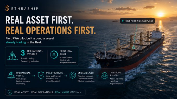 An ETHRASHIP promotional banner declares 'REAL ASSET FIRST. REAL OPERATIONS FIRST.' showcasing their first RWA pilot built around a vessel, featuring 3 operational vessels and an illustration of a cargo ship at sunset.