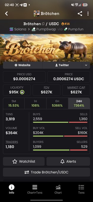 A mobile screen showing the Pump.fun token 'Brötchen/USDC' on Solana, with a price of $0.00006274, market cap of $627K, and massive 24H gains of 7364%.