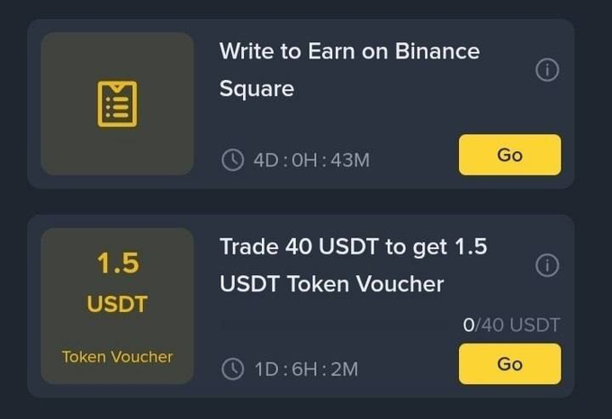 A Binance Square promotional interface showing two tasks: 'Write to Earn on Binance Square' with 4D:0H:43M timer, and 'Trade 40 USDT to get 1.5 USDT Token Voucher' with 1D:6H:2M timer.