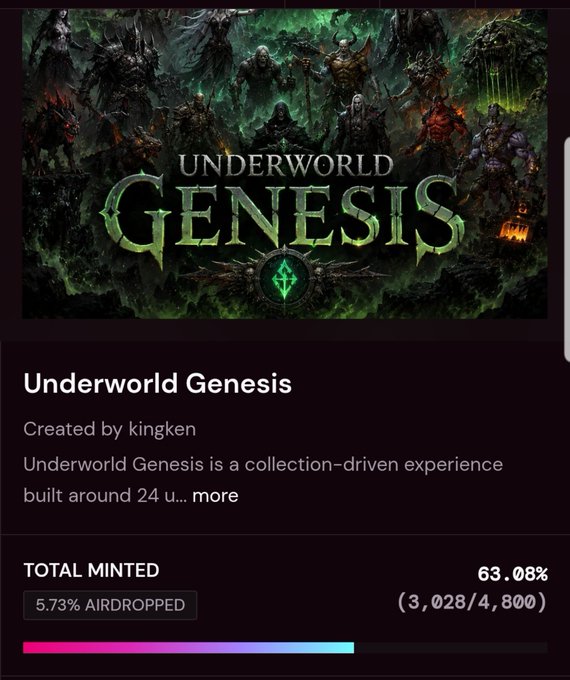 NFT collection page titled 'Underworld Genesis' created by kingken, showing 63.08% minted (3,028/4,800) with 5.73% airdropped.