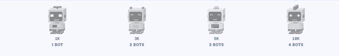 A pricing tier display showing four cartoon robot figures with options for 1K, 3K, 5K, and 10K prices corresponding to 1, 2, 3, and 4 bots respectively.