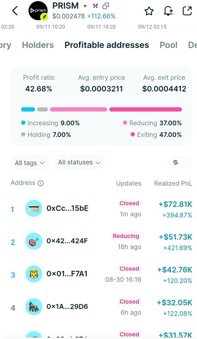 A screenshot of a crypto tracking app showing data for the token 'PRISM' with a 112.66% increase, including profit ratio statistics and a list of profitable addresses.
