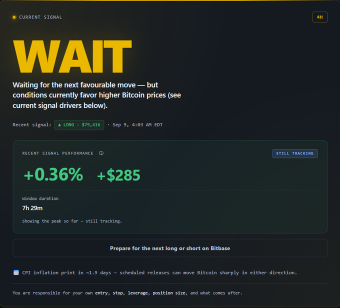 A digital dashboard displaying a 'WAIT' signal with yellow text, noting recent Bitcoin long signal performance of +0.36% (+$285) with a 7h 29m window duration.