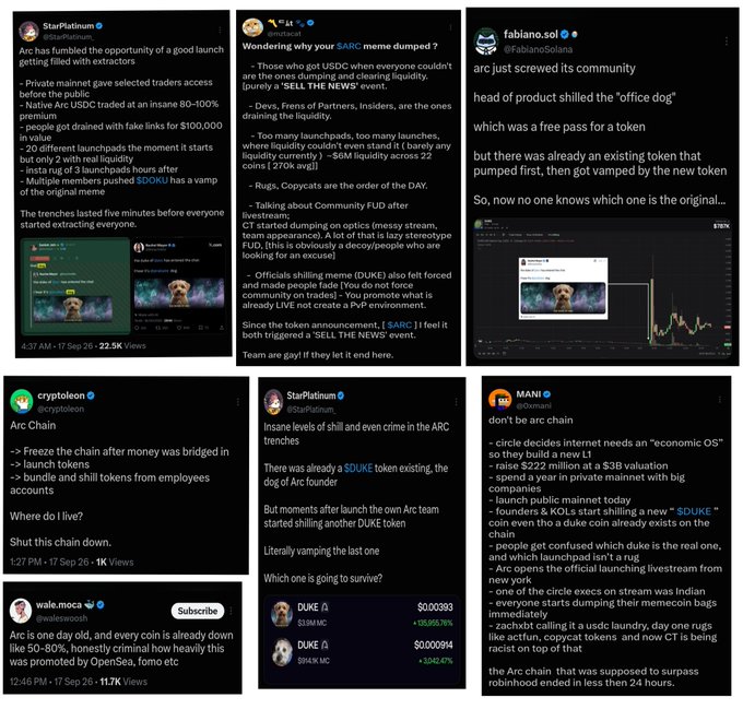 A collage of six tweets criticizing the Arc (formerly $ARC) token launch, highlighting community frustrations over alleged team dumping, a $DUKE token scam, and accusations of shilling, with StarPlatinum, cryptoioon, wale.moca, and others noting the token's 50-80% price drop shortly after launch. The posts support the bearish sentiment by emphasizing insider dumping, community betrayal, and the project's collapse within 24 hours of its "mainnet" launch.