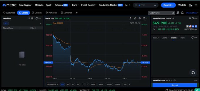 A MEXC exchange screenshot shows the META stock page displaying META Platforms at $549.900, down 4.010 (-0.75%), with a price chart tracking performance from August 17-21. The image relates to the post by illustrating that crypto exchanges like MEXC now offer traditional stocks like META, emphasizing that simply buying the ticker isn't the full story—understanding how exposure is obtained through these platforms matters for long-term ownership goals.