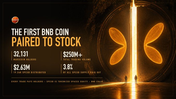 A dramatic dark promotional graphic featuring two silhouetted figures standing before a glowing portal that emits a bright vertical beam of orange light, framing a butterfly-like symbol. Bold text declares "THE FIRST BNB COIN PAIRED TO STOCK," highlighting MarsCoin's milestones: 32,131 holders, $250M+ total trading volume, $2.63M (19.24K SPCXB) distributed, and 3.8% of SPCXB supply paid out—visually emphasizing the early traction referenced in the accompanying post.