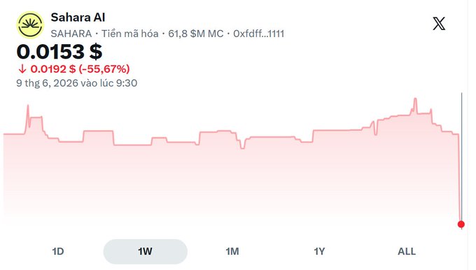 The image displays an Excel chart with the title " Trend after trend - trend rugpool That Ethereum bag:0xfdffb411c4a70aa7c95d5c981a6fb4da867e1111 also made me grind for AIR back in the day Grinded till I puked, then the project gave out AIR to BNB holders; alpha; airdrop via OKX; bros grinding the project ended up crying their". The chart is set against a grey background and has several colored bars indicating changes in values over time.