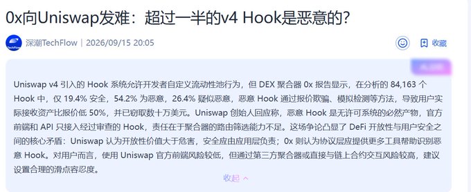 A Chinese tech news article titled "0x向Uniswap发难：超过一半的v4 Hook是恶意的？" from 深潮TechFlow dated 2026/09/15 discussing Uniswap v4 Hook security concerns, noting that 54.2% of analyzed 84,163 Hooks are identified as malicious