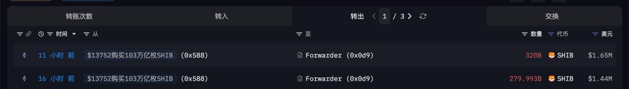 A cryptocurrency transaction history screenshot showing SHIB token swap transactions ('$13752购买103万亿枚SHIB') involving Forwarder contracts (0x6d9), with transactions of 320B and 279.9938 SHIB valued at $1.65M and $1.44M respectively.