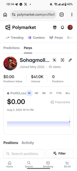 A mobile screenshot of a Polymarket profile page for user 'Sohagmoll...' showing $0.00 positions value, $41.0K volume, and 0 positions, with a profit/loss chart and tabs for Positions and Activity.