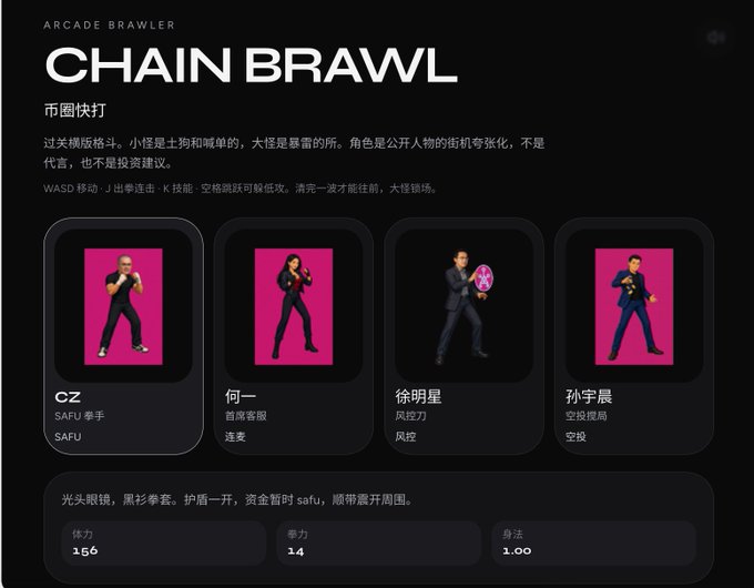 Screenshots and promotional graphic for a game called 'CHAIN BRAWL' (街区快打), featuring four playable characters (CZ, 何一, 徐明星, 孙宇晨) styled as crypto executives with various stats including 体力 156 and 拳力 1.4.