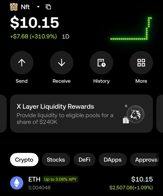 A crypto wallet app interface showing an 'Nft' balance of $10.15, up 310.9%, with a notable 3.08% APY offer for ETH at $2,507.06 and an 'X Layer Liquidity Rewards' banner.