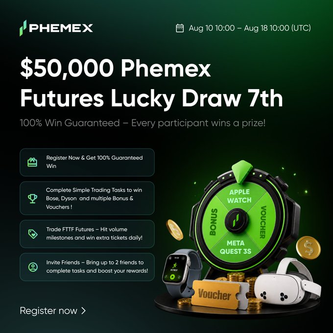 Phemex is promoting its "$50,000 Phemex Futures Lucky Draw 7th" running from August 10 to August 18 (UTC), featuring prizes like an Apple Watch, Meta Quest 3S, Bose, Dyson, and vouchers for participants who register and complete futures trading tasks. The image directly supports the post's message by highlighting the limited-time opportunity to trade futures and earn draw tickets for a chance to win these high-value tech and bonus rewards.