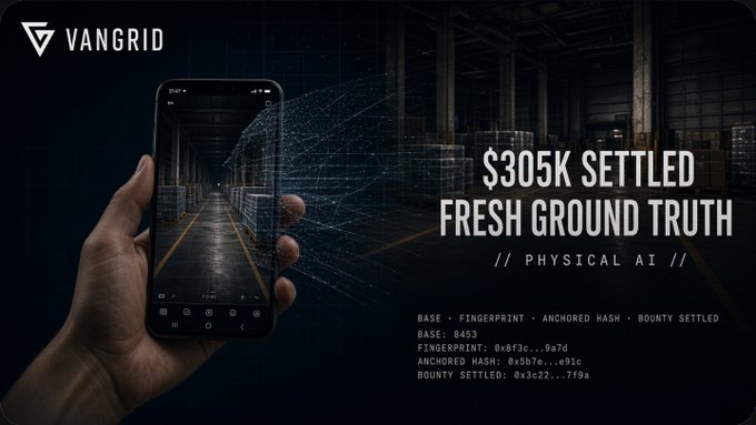 A Vangrid promotional graphic showing a hand holding a smartphone displaying a warehouse, with text reading '$305K SETTLED FRESH GROUND TRUTH // PHYSICAL AI //' and cryptographic details like BASE: B453, FINGERPRINT, ANCHORED HASH, and BOUNTY SETTLED.