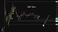 A candlestick chart of QNT/USDT on a 5-minute timeframe shows the cryptocurrency's price declining 32%, with a yellow arrow highlighting the sharp downward trend that confirms the sell-off mentioned in the trading alert.