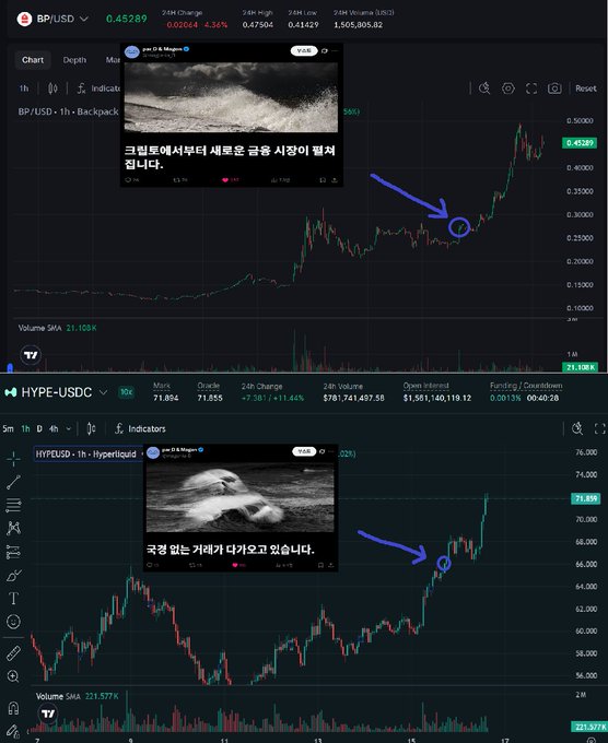 The image is of a stock chart with two different views, one showing the price of Bitcoin, and another showing a foreign currency's price against that of Bitcoin. The Bitcoin view appears to be more bullish, indicating an increase in its value over time, while the foreign currency's prices are relatively flat or declining. The post features information about cryptocurrency trading and offers advice on whether reading room is necessary or if it should be used as context for a certain strategy.