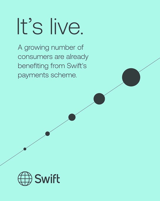 The image is a minimalist Swift advertisement featuring the headline "It's live." on a mint green background, with a diagonal line showing growing dots and the text noting that "a growing number of consumers are already benefiting from Swift's payments scheme."

The post's reference to a "Snowball" relates to the visual metaphor of the growing dots along the line, symbolizing increasing adoption and momentum—though the ad is about Swift's payments network rather than XRP specifically.