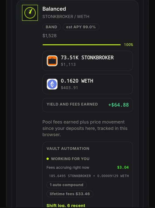A screenshot of a DeFi vault showing a 'Balanced' position of 73.51K STONKBROKER and 0.1620 WETH ($1,528 total) with 'est APY 99.0%' and $64.88 yield and fees earned.