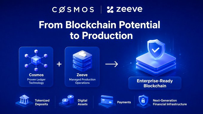 The image is a partnership infographic showing "Cosmos × Zeeve - From Blockchain Potential to Production," combining Cosmos' proven ledger technology with Zeeve's managed production operations to deliver an enterprise-ready blockchain solution for use cases like tokenized deposits, digital assets, payments, and next-generation financial infrastructure.