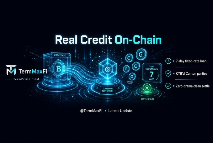A digital promotional graphic titled 'Real Credit On-Chain' featuring the TermMaxFi logo with text 'TermPrime First' and highlighting features like '7-day fixed-rate loan', 'KYB'd Canton parties', and 'Zero-drama clean settle' alongside a CBTC vault and Canton network visualization.