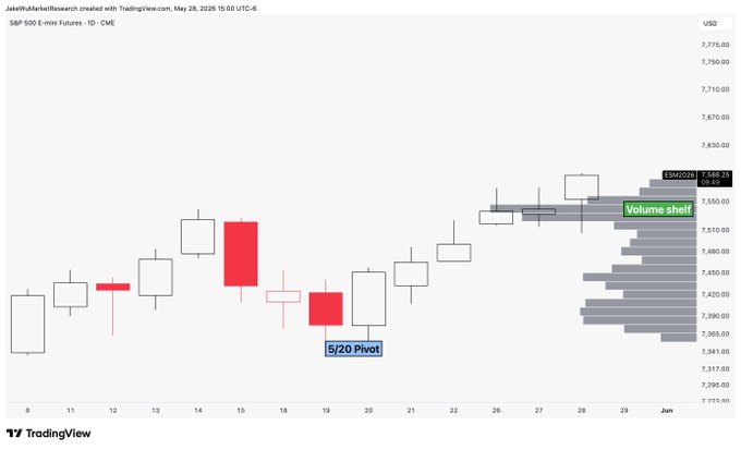 The image features a chart with various colored lines and bars representing stock trends against a neutral backdrop, such as gray or white. The chart indicates that volume will have an upward trend over the next few days, suggesting that the market may experience growth. This information can be relevant for understanding market conditions and making informed investment decisions.