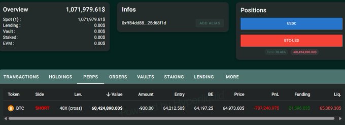 A cryptocurrency trading dashboard showing an Overview balance of $1,071,979.61, an address '0xff84dd88...256e8f1d', and a BTC SHORT position with a significant PnL loss.